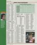 Page: - 134 | Golf Digest