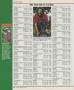 Page: - 136 | Golf Digest