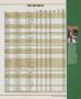 Page: - 137 | Golf Digest