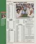 Page: - 138 | Golf Digest
