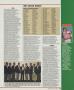 Page: - 143 | Golf Digest