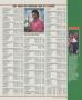 Page: - 149 | Golf Digest