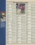 Page: - 118 | Golf Digest