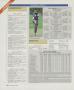 Page: - 156 | Golf Digest