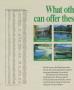 Page: - 110 | Golf Digest
