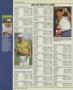 Page: - 142 | Golf Digest