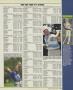 Page: - 143 | Golf Digest