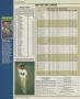 Page: - 144 | Golf Digest