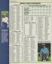 Page: - 156 | Golf Digest