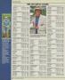 Page: - 160 | Golf Digest