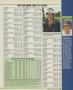 Page: - 163 | Golf Digest