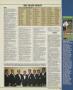 Page: - 167 | Golf Digest