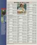Page: - 152 | Golf Digest