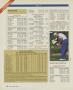 Page: - 282 | Golf Digest
