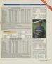 Page: - 159 | Golf Digest