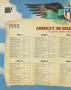 Page: - 74 | Golf Digest