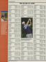 Page: - 162 | Golf Digest
