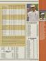Page: - 165 | Golf Digest