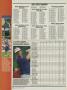 Page: - 166 | Golf Digest