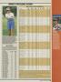 Page: - 169 | Golf Digest