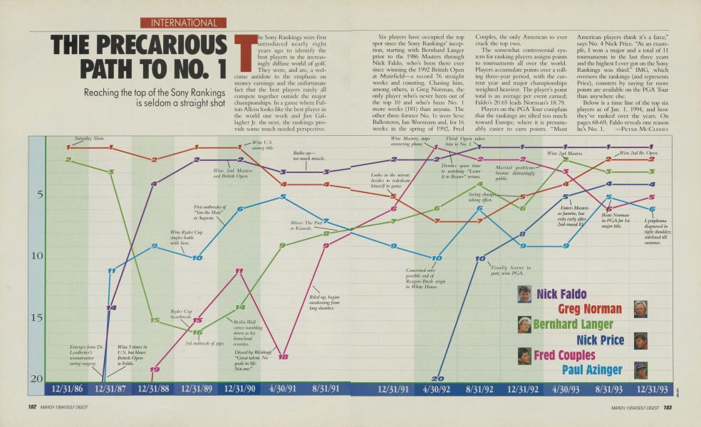 THE PRECARIOUS PATH TO NO. 1