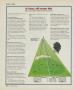 Page: - 166 | Golf Digest