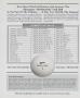Page: - 182B | Golf Digest