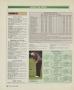 Page: - 266 | Golf Digest