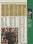 Page: - 153 | Golf Digest