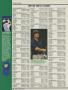 Page: - 154 | Golf Digest