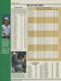 Page: - 156 | Golf Digest