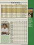 Page: - 159 | Golf Digest
