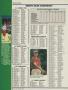 Page: - 160 | Golf Digest