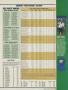 Page: - 161 | Golf Digest