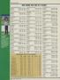 Page: - 164 | Golf Digest