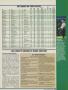 Page: - 165 | Golf Digest
