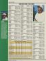 Page: - 166 | Golf Digest