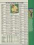 Page: - 167 | Golf Digest
