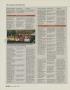 Page: - 216h | Golf Digest