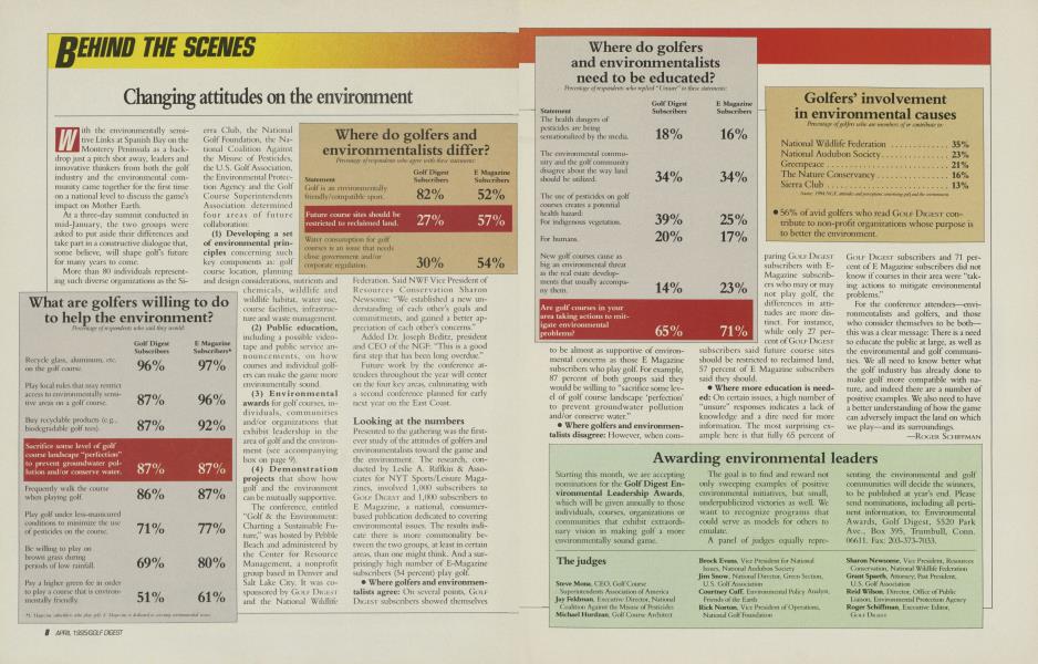 Changing attitudes on the environment