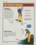Page: - 146 | Golf Digest