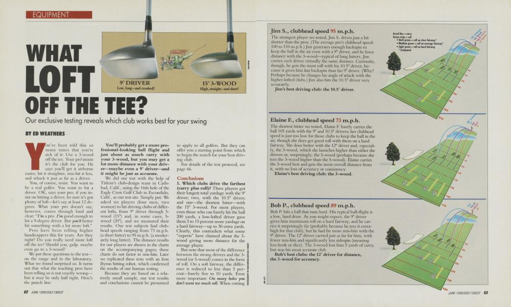 WHAT LOFT OFF THE TEE?