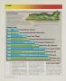Page: - 16 | Golf Digest