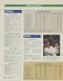 Page: - 250 | Golf Digest