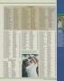 Page: - 163 | Golf Digest