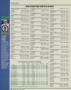 Page: - 174 | Golf Digest