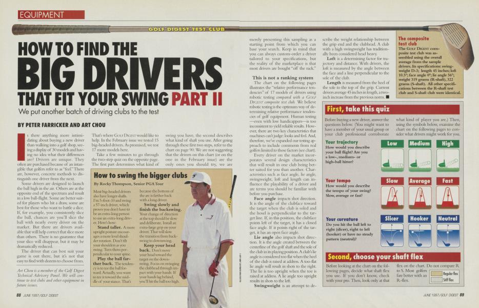 HOW TO FIND THE BIG DRIVERS THAT FIT YOUR SWING PART II