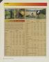 Page: - 20 | Golf Digest