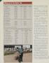 Page: - 190 | Golf Digest