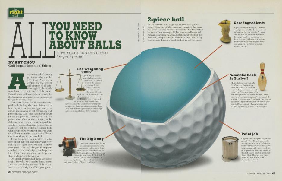 ALL YOU NEED TO KNOW ABOUT BALLS